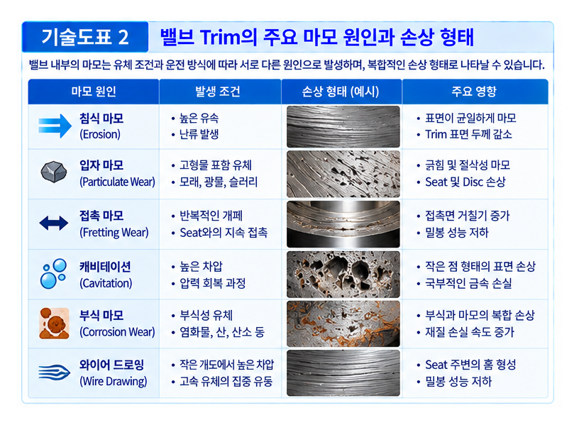 내마모성 트림 재질의 종류와 적용 분야 2 내마모성 트림 재질의 종류와 적용 분야