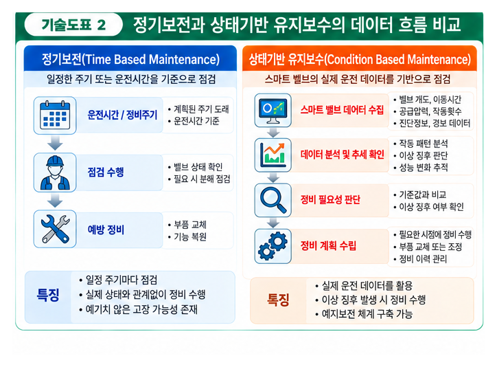 공정 자동화 시스템에서 스마트 밸브의 역할 2 공정 자동화 시스템에서 스마트 밸브의 역할