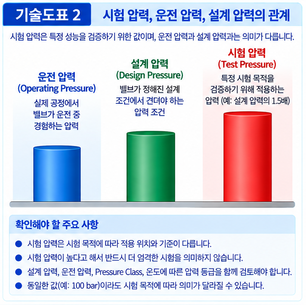 산업용 밸브 성능 시험 데이터 해석 방법