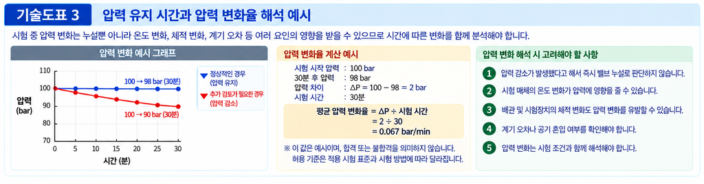 산업용 밸브 성능 시험 데이터 해석 방법
