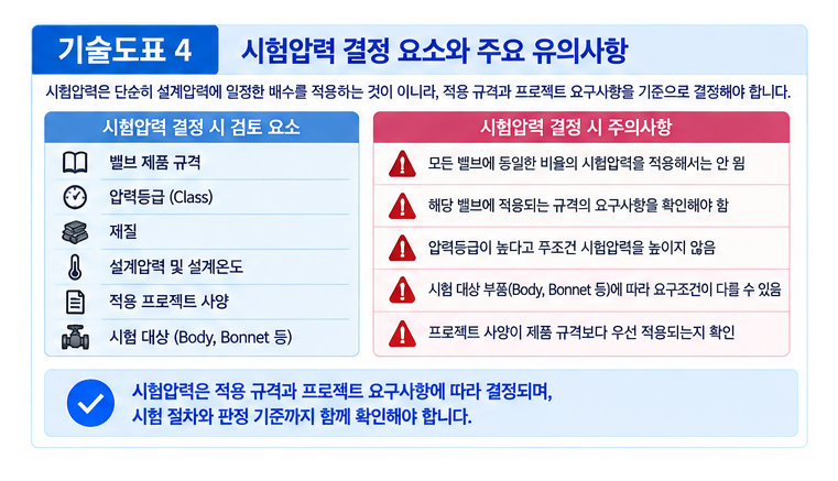 Hydrostatic Test 수행 절차와 합격 기준 4 Hydrostatic Test 수행 절차와 합격 기준