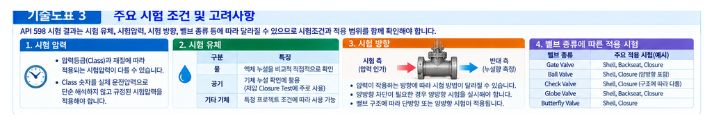 API 598 밸브 시험 기준 완벽 정리 3 API 598 밸브 시험 기준 완벽 정리