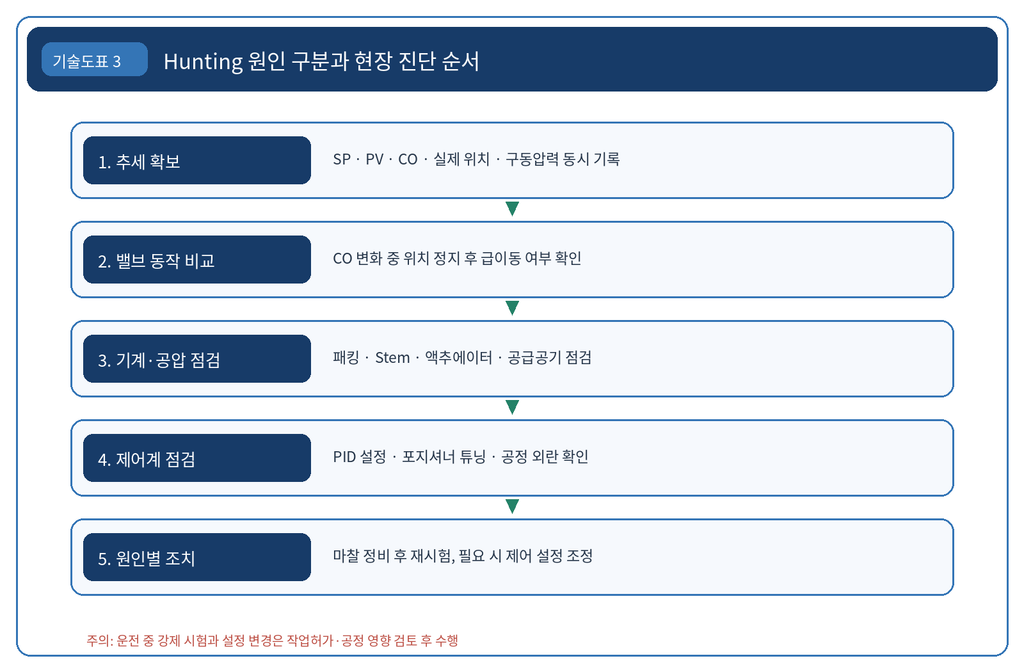 Stiction Hunting EAB8B0EC88A0EB8F84ED919C 3